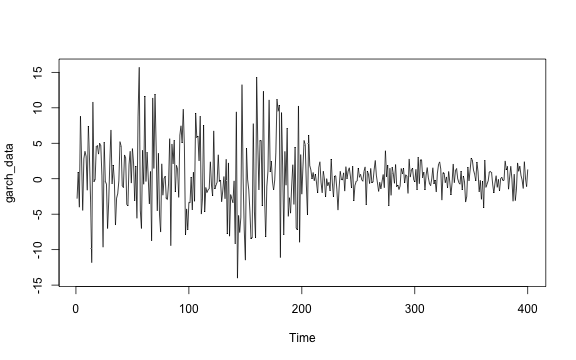 plot of chunk data-setup-garch11