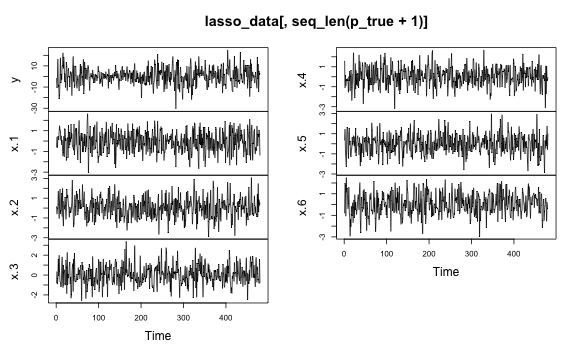 plot of chunk data-setup-lasso