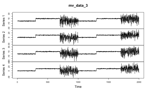 plot of chunk data-setup-multivariate-mean-and-or-variance-change