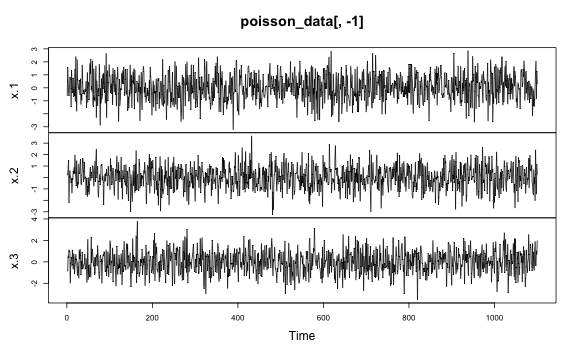 plot of chunk data-setup-poisson-regression