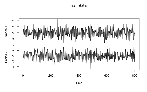 plot of chunk data-setup-var2