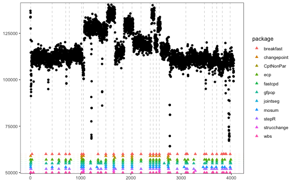 plot of chunk detection-comparison-well-log-plot