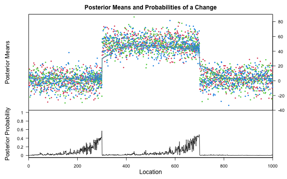 plot of chunk multivariate-mean-change-bcp-result