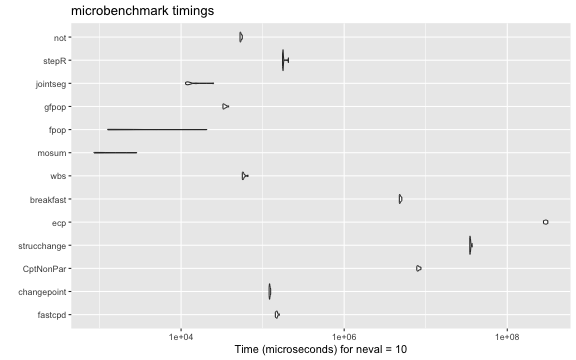 plot of chunk time-comparison-well-log-plot