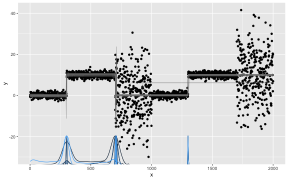 plot of chunk univariate-mean-and-or-variance-change-mcp-result