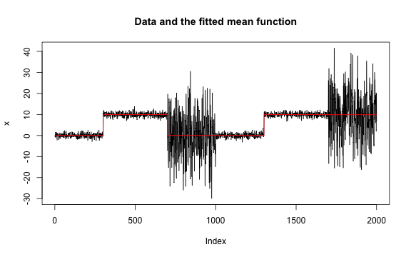 plot of chunk univariate-mean-and-or-variance-change-not-result