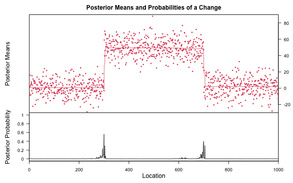 plot of chunk univariate-mean-change-bcp-result