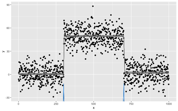 plot of chunk univariate-mean-change-mcp-result