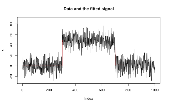 plot of chunk univariate-mean-change-not-result