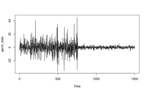 plot of chunk data-setup-garch11