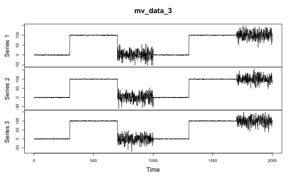 plot of chunk data-setup-multivariate-mean-and-or-variance-change