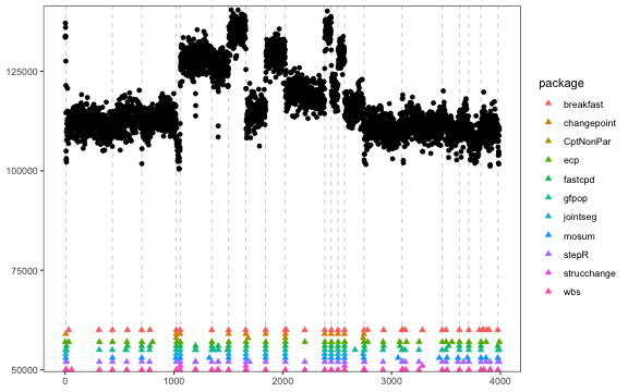 plot of chunk detection-comparison-well-log-plot