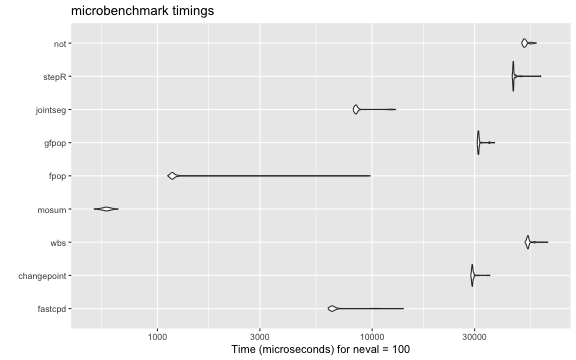 plot of chunk time-comparison-well-log-plot