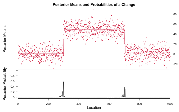 plot of chunk univariate-mean-change-bcp-result