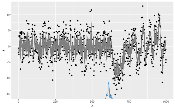 plot of chunk ar3-mcp-result