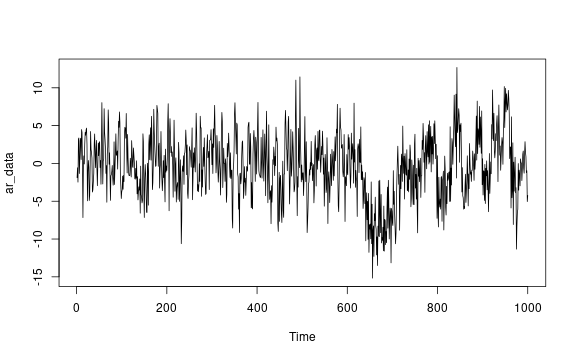 plot of chunk data-setup-ar3