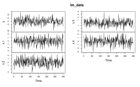 plot of chunk data-setup-linear-regression