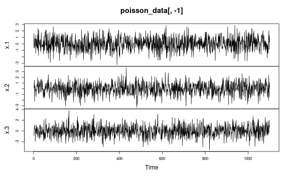 plot of chunk data-setup-poisson-regression