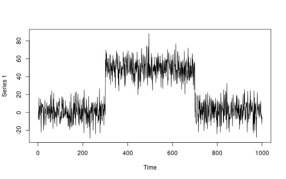 plot of chunk data-setup-univariate-mean-change