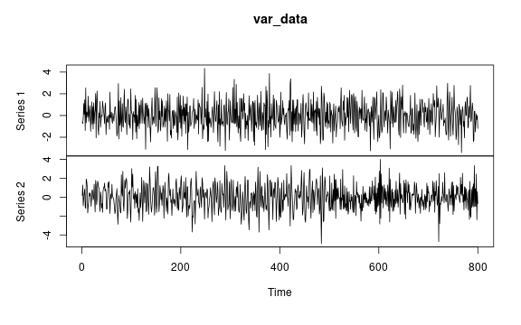 plot of chunk data-setup-var2