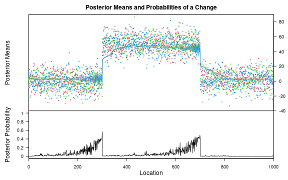 plot of chunk multivariate-mean-change-bcp-result
