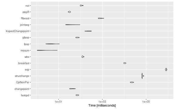 plot of chunk time-comparison-well-log-plot