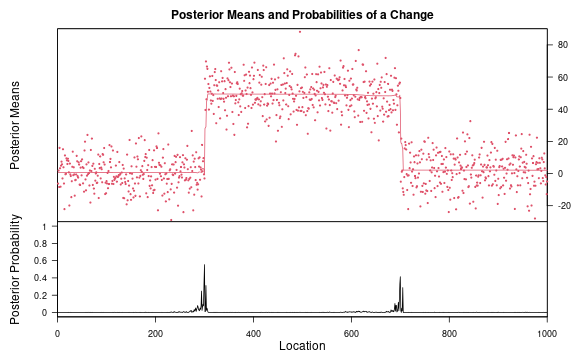 plot of chunk univariate-mean-change-bcp-result