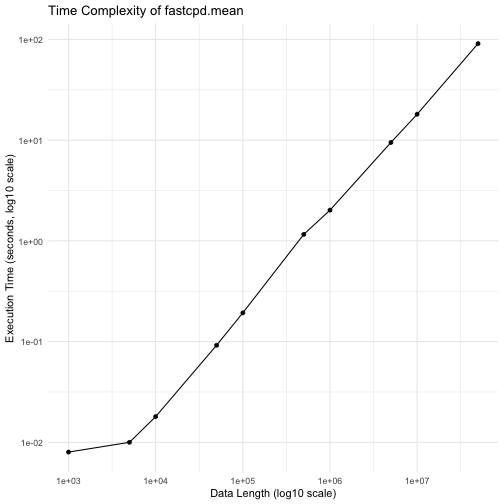 plot of chunk time-complexity